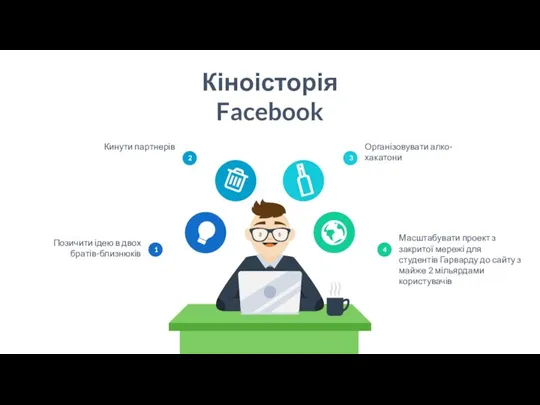 Кіноісторія Facebook 3 Організовувати алко-хакатони 2 Кинути партнерів 4 Масштабувати проект з