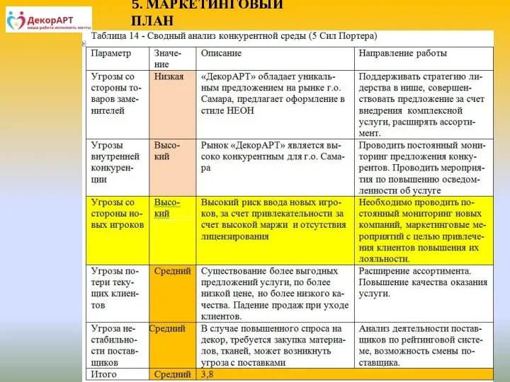 5. МАРКЕТИНГОВЫЙ ПЛАН