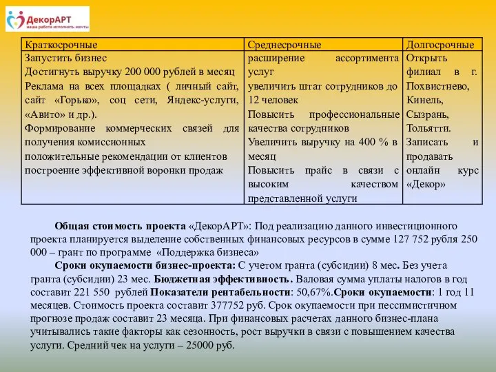 Общая стоимость проекта «ДекорАРТ»: Под реализацию данного инвестиционного проекта планируется выделение собственных