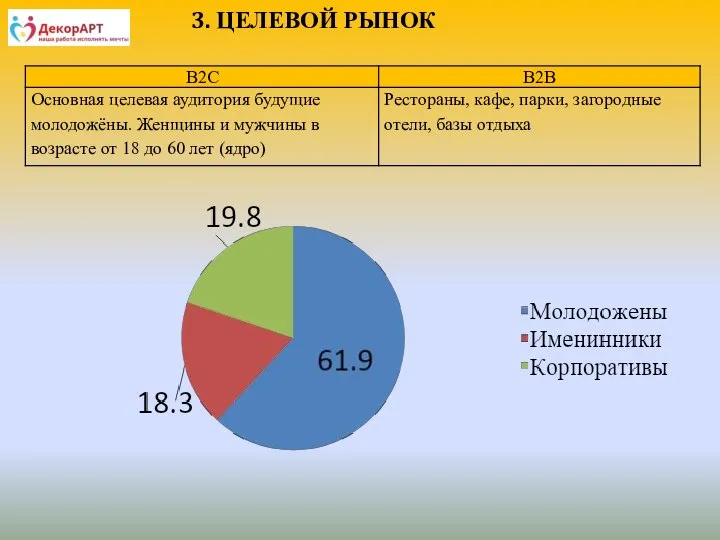 3. ЦЕЛЕВОЙ РЫНОК