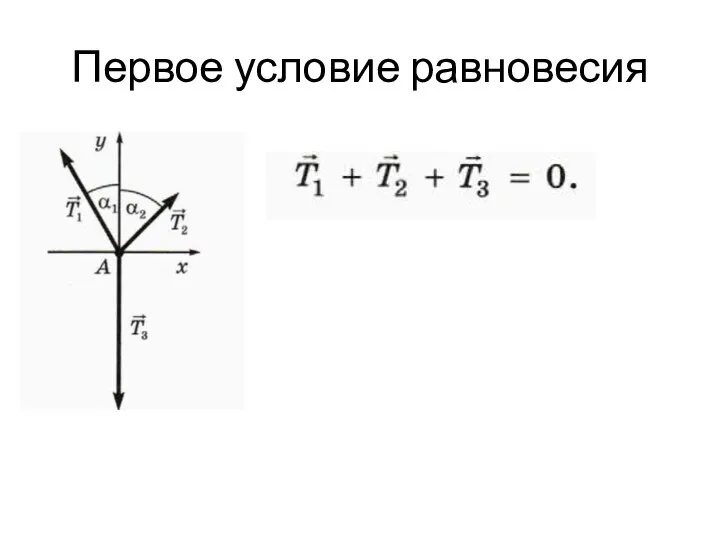 Первое условие равновесия