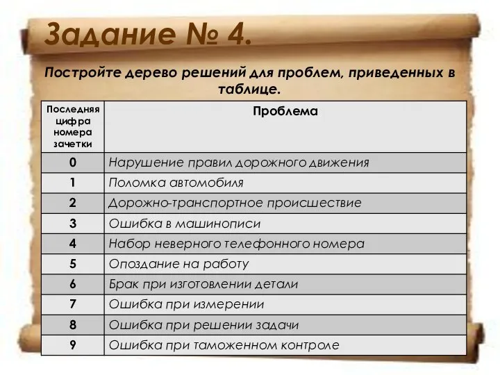 Задание № 4. Постройте дерево решений для проблем, приведенных в таблице.