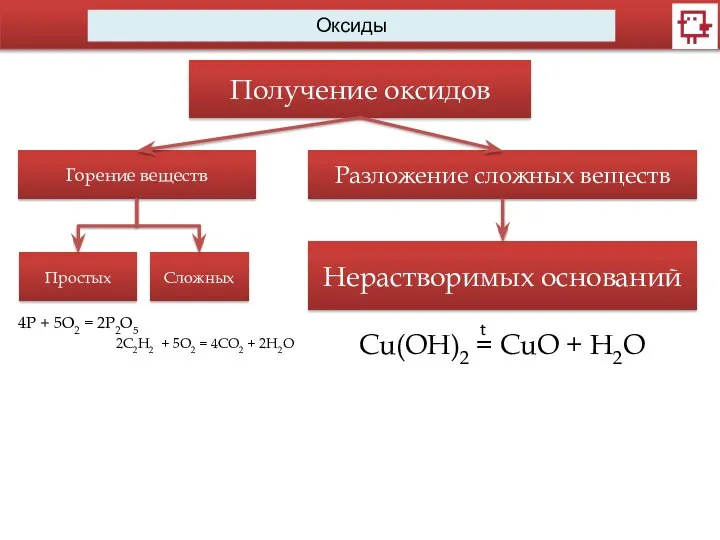 Оксиды Получение оксидов Горение веществ Простых Сложных 2C2H2 + 5O2 = 4CO2