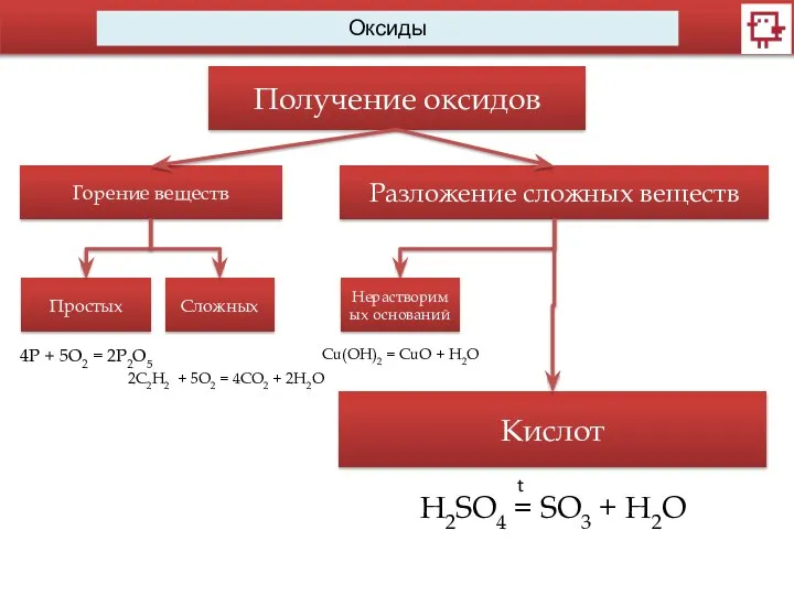 Оксиды Получение оксидов Горение веществ Простых Сложных 2C2H2 + 5O2 = 4CO2