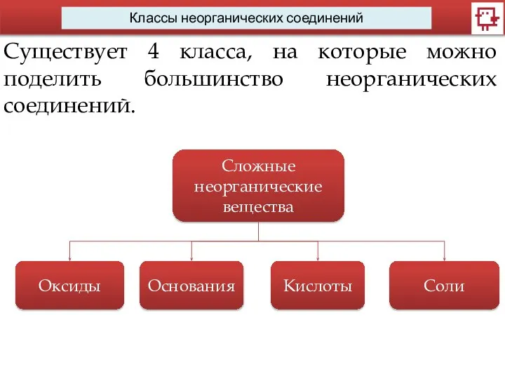 Классы неорганических соединений Существует 4 класса, на которые можно поделить большинство неорганических