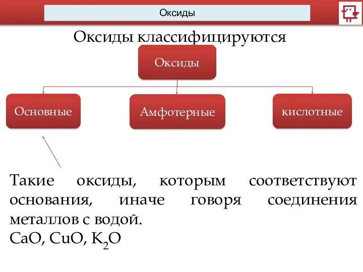 Оксиды Оксиды классифицируются Оксиды Основные Амфотерные кислотные Такие оксиды, которым соответствуют основания,