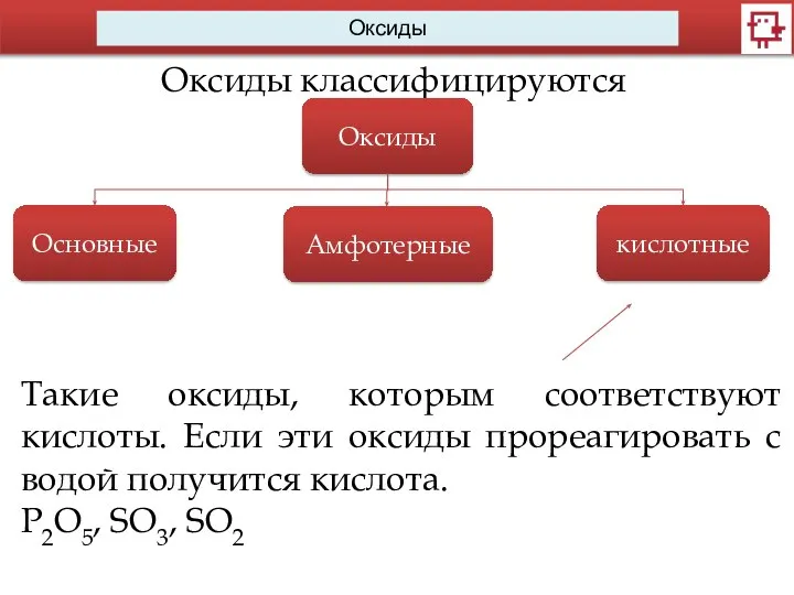 Оксиды Оксиды классифицируются Оксиды Основные Амфотерные кислотные Такие оксиды, которым соответствуют кислоты.