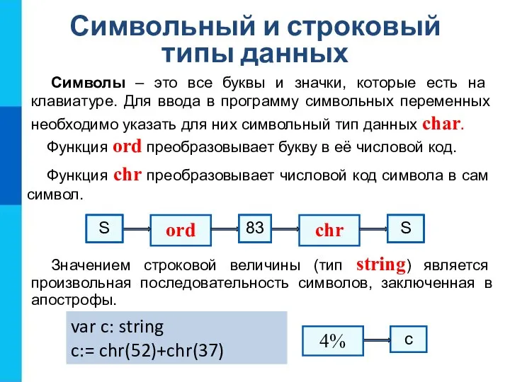 Символьный и строковый типы данных Функция ord преобразовывает букву в её числовой