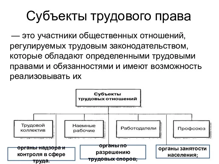 Субъекты трудового права — это участники общественных отношений, регулируемых трудовым законодательством, которые