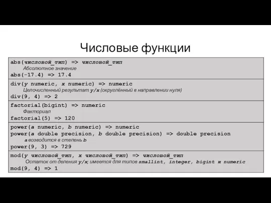 Числовые функции