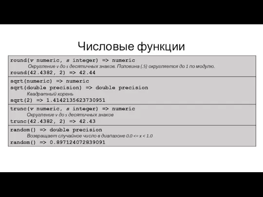 Числовые функции