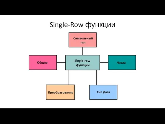 Single-Row функции