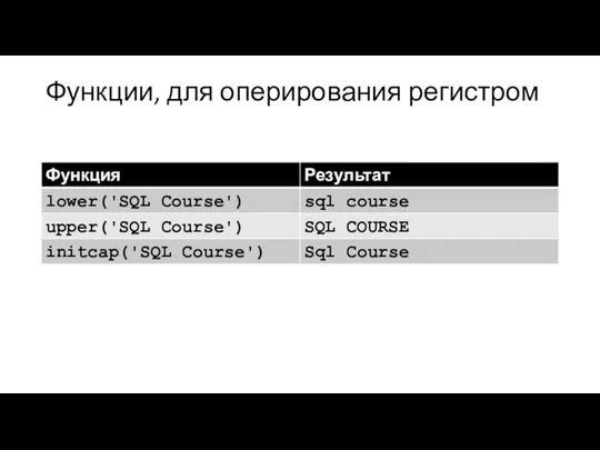 Функции, для оперирования регистром