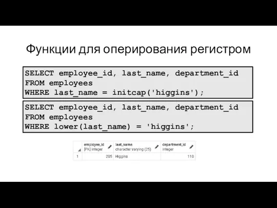 Функции для оперирования регистром SELECT employee_id, last_name, department_id FROM employees WHERE last_name