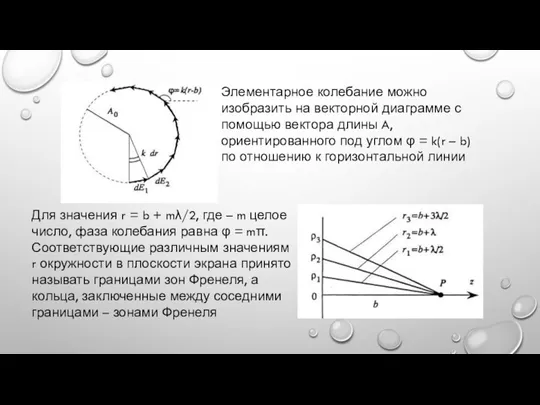 Элементарное колебание можно изобразить на векторной диаграмме с помощью вектора длины A,