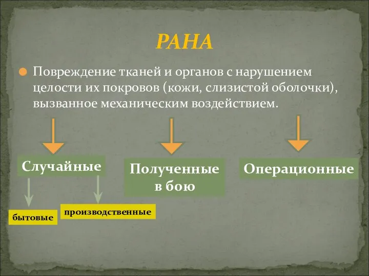 Повреждение тканей и органов с нарушением целости их покровов (кожи, слизистой оболочки),