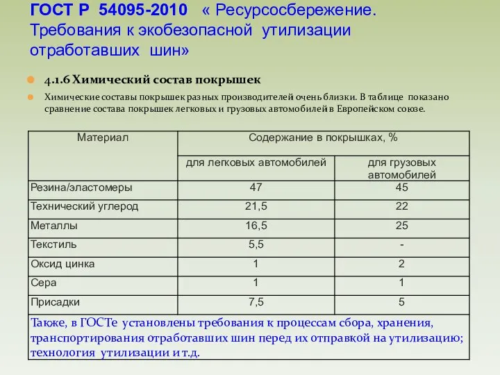 4.1.6 Химический состав покрышек Химические составы покрышек разных производителей очень близки. В