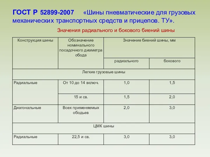 ГОСТ Р 52899-2007 «Шины пневматические для грузовых механических транспортных средств и прицепов.