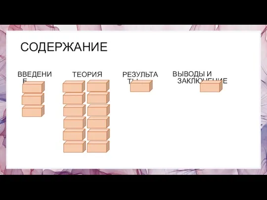 СОДЕРЖАНИЕ ВЫВОДЫ И ЗАКЛЮЧЕНИЕ ТЕОРИЯ РЕЗУЛЬТАТЫ ВВЕДЕНИЕ