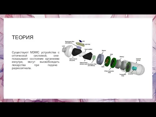 ТЕОРИЯ Существуют МЭМС устройства с оптической системой, они показывают состояние организма изнутри,