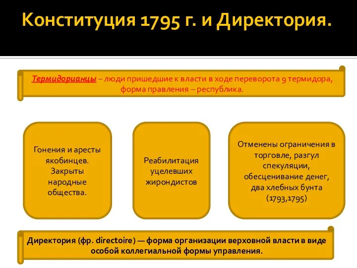 Конституция 1795 г. и Директория. Термидорианцы – люди пришедшие к власти в