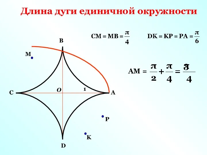 D C B A 1 M K P Длина дуги единичной окружности АМ = О