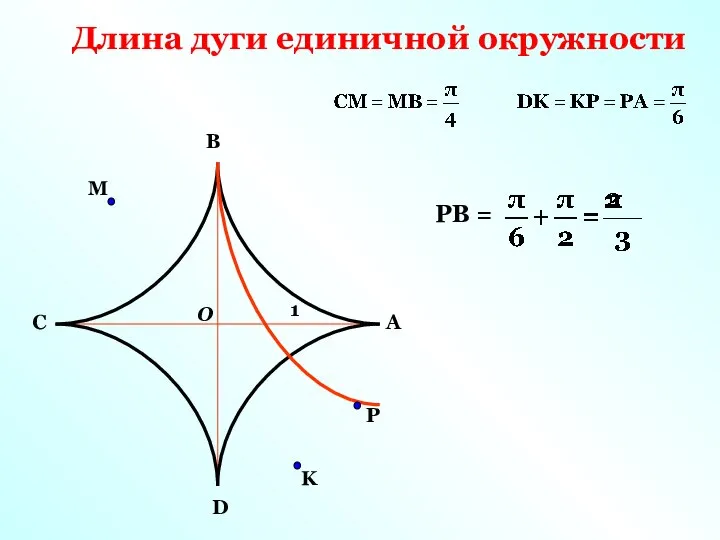 D C B A 1 M K P Длина дуги единичной окружности РВ = О