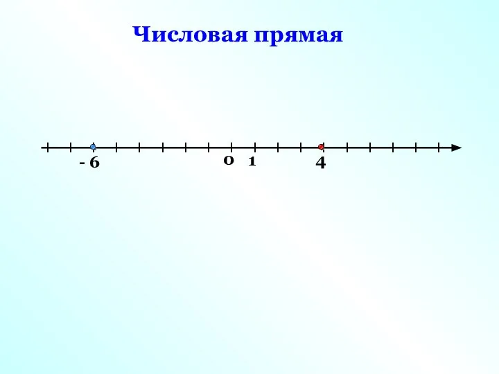 Числовая прямая I I I I I I I I I I