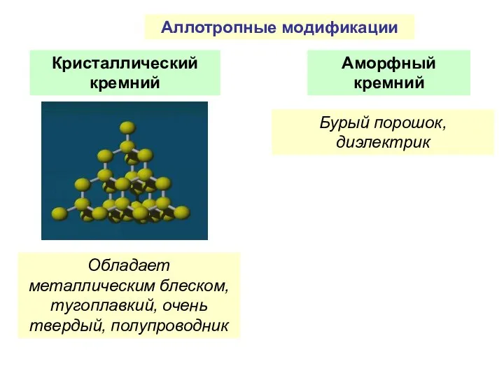 Кристаллический кремний Обладает металлическим блеском, тугоплавкий, очень твердый, полупроводник Аллотропные модификации Аморфный кремний Бурый порошок, диэлектрик