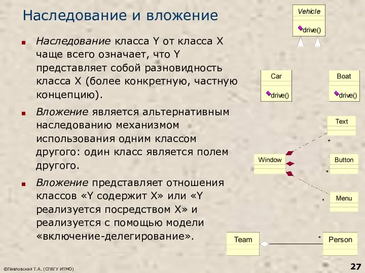 ©Павловская Т.А. (СПбГУ ИТМО) Наследование и вложение Наследование класса Y от класса