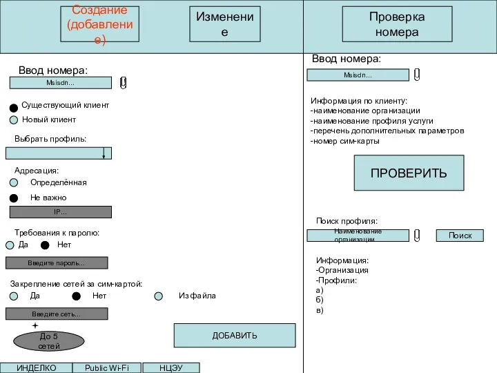 Создание (добавление) Изменение Проверка номера Msisdn… Ввод номера: Информация по клиенту: -наименование