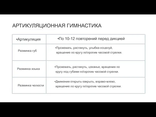 Артикуляция Разминка губ По 10-12 повторений перед дикцией Прожевать, растянуть, улыбка-поцелуй, вращение