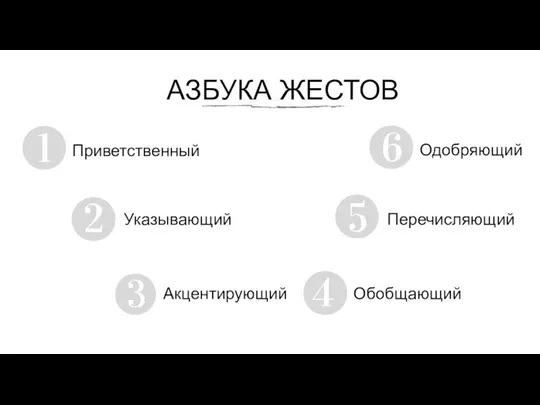 АЗБУКА ЖЕСТОВ Приветственный Указывающий Акцентирующий Обобщающий Перечисляющий Одобряющий