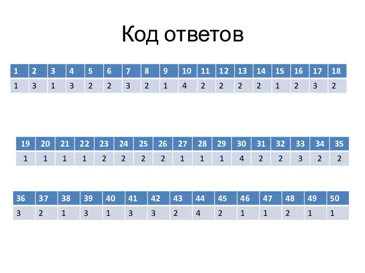 Код ответов