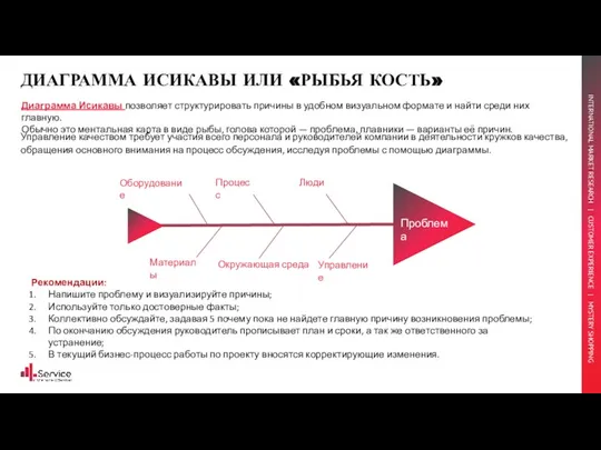 ДИАГРАММА ИСИКАВЫ ИЛИ «РЫБЬЯ КОСТЬ» Диаграмма Исикавы позволяет структурировать причины в удобном