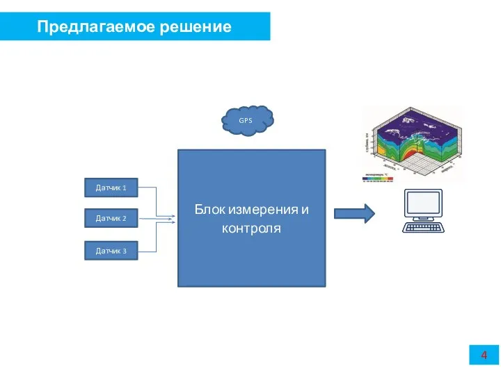 4 Предлагаемое решение