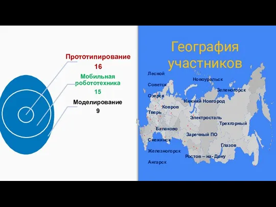 География участников Лесной Новоуральск Советск Зеленогорск Озерск Нижний Новгород Ковров Тверь Электросталь