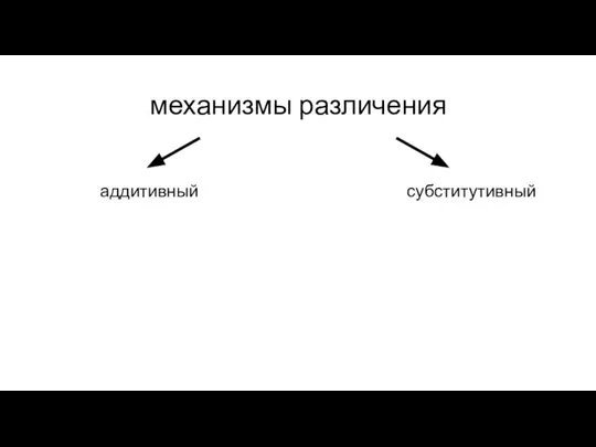 механизмы различения аддитивный субститутивный