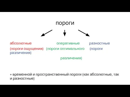 пороги абсолютные оперативные разностные (пороги ощущения) (пороги оптимального (пороги различения) различения) +