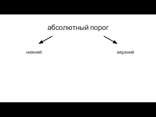 абсолютный порог нижний верхний