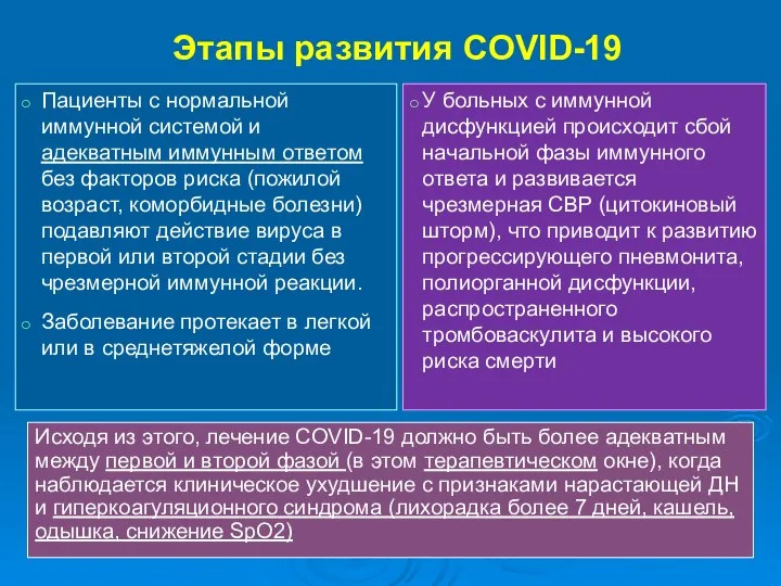 Этапы развития COVID-19 Пациенты с нормальной иммунной системой и адекватным иммунным ответом