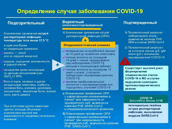 Определение случая заболевания COVID-19 Подозрительный Вероятный (клинически подтвержденный) Подтвержденный и один или