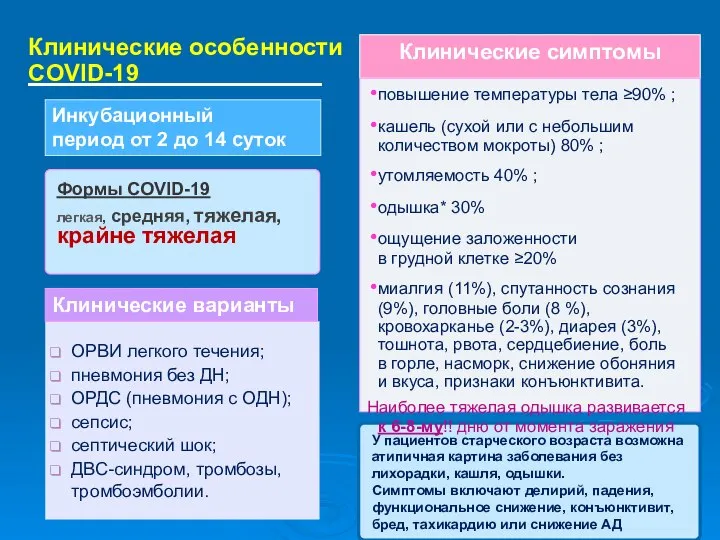 Клинические особенности COVID-19 Формы COVID-19 легкая, средняя, тяжелая, крайне тяжелая ОРВИ легкого