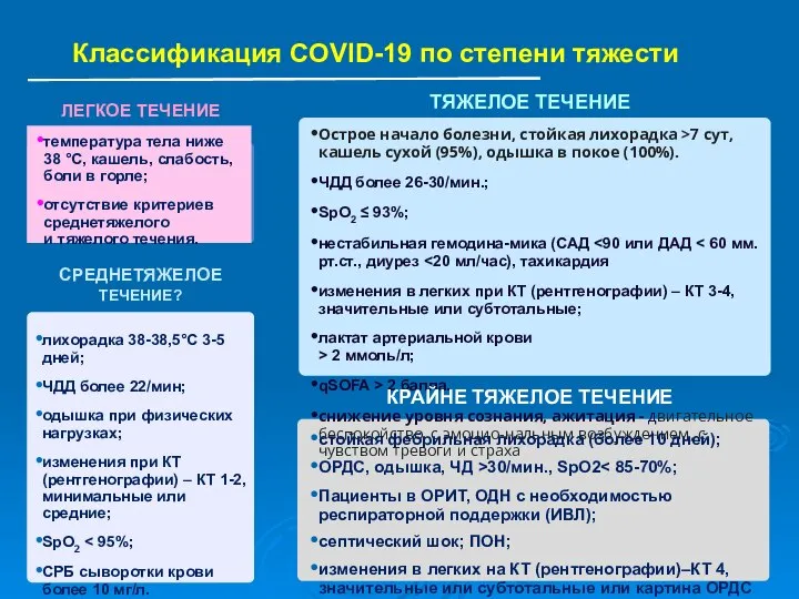 Классификация COVID-19 по степени тяжести Острое начало болезни, стойкая лихорадка >7 сут,