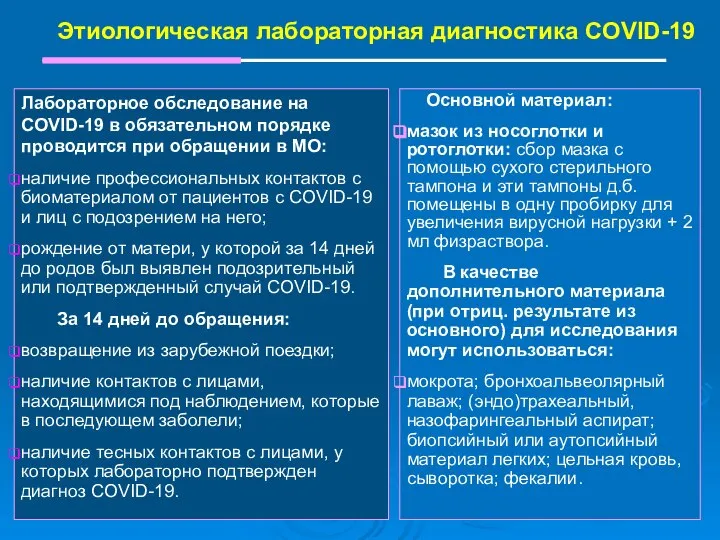 Этиологическая лабораторная диагностика COVID-19 Лабораторное обследование на COVID-19 в обязательном порядке проводится