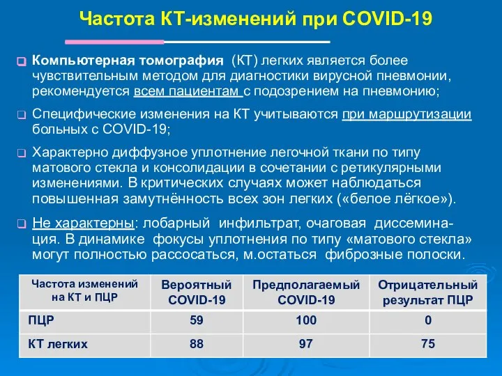 Частота КТ-изменений при COVID-19 Компьютерная томография (КТ) легких является более чувствительным методом