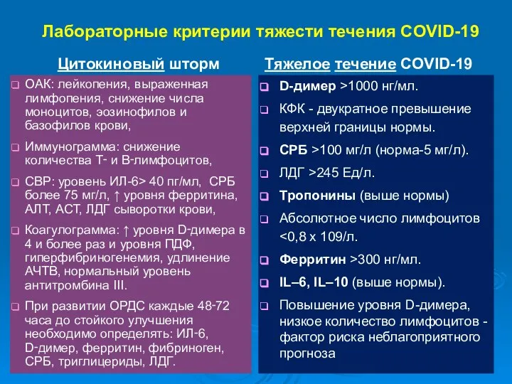 Лабораторные критерии тяжести течения COVID-19 Цитокиновый шторм ОАК: лейкопения, выраженная лимфопения, снижение