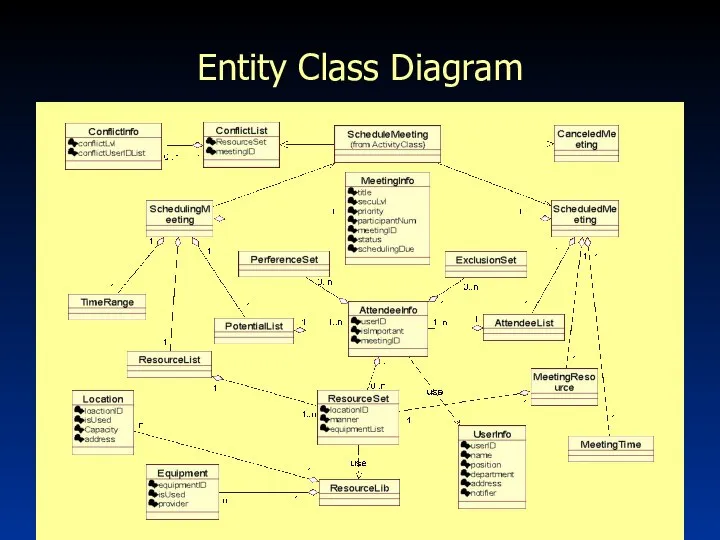 Entity Class Diagram