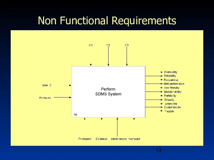 Non Functional Requirements