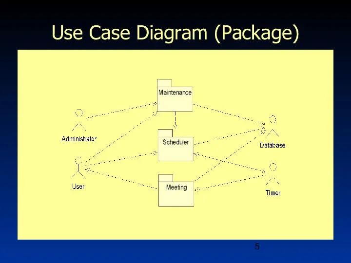Use Case Diagram (Package)